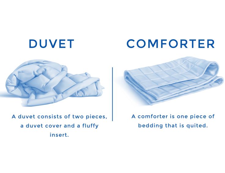 Duvet vs. Comforter: What's the Difference?